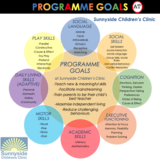 Programme Goals at Sunnyside Children's Clinic